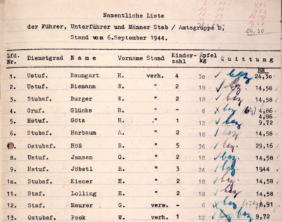 Namentliche Liste über das bei der Amtsgruppe D (bis März 1942 Inspektion der Konzentrationslager) tätige Personal aus dem KZ Herzogenbusch vom 6. September 1944, BArch, NS 3/406 (Ausschnitt)
